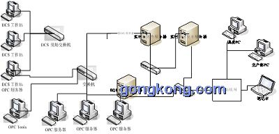 图1为计控指标管理系统网络配置图